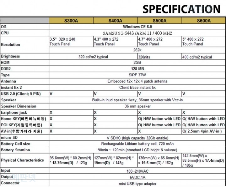 Mio S400A S500A S600A